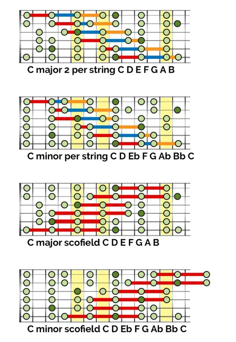 2 note per string scales